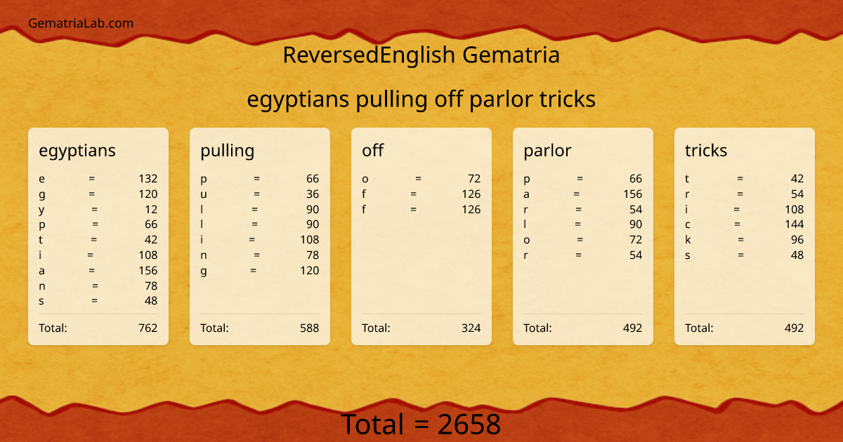egyptians pulling off parlor tricks in reversedEnglish Gematria